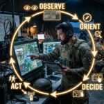 What is the OODA Loop theory Ooda Loop explained