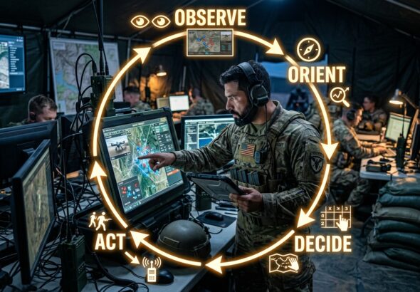 What is the OODA Loop theory Ooda Loop explained